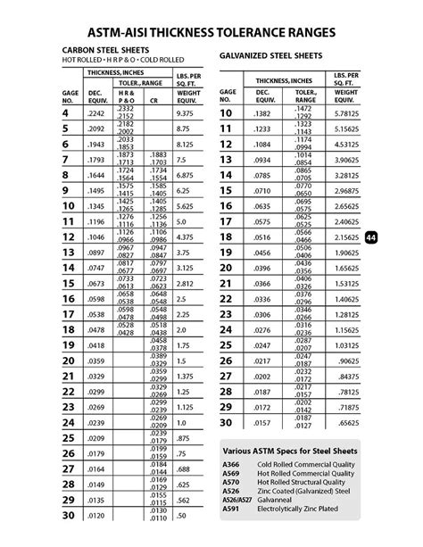 metric sheet metal thickness tolerance|sheet metal tolerances chart.